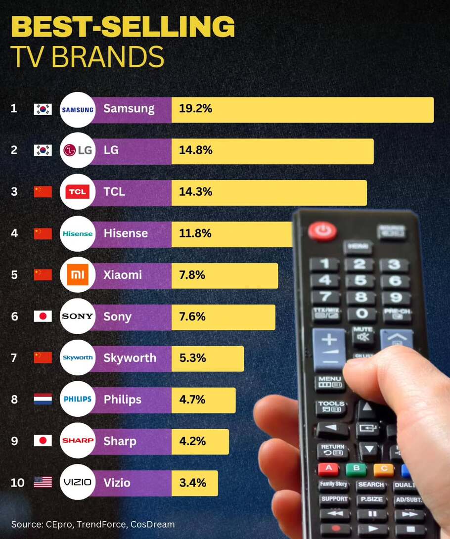 GlobalTVSales