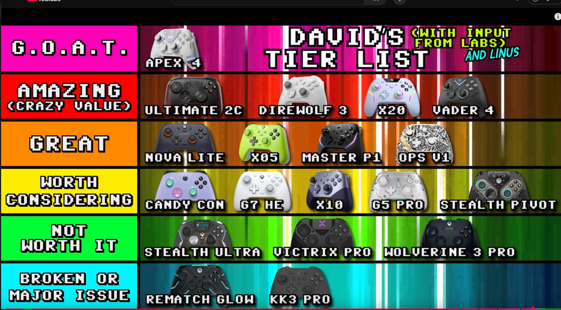 controllers