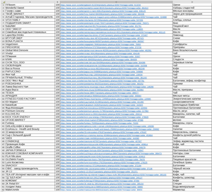 Список продавцов Ozon c бонусами в категории «Продукты питания»